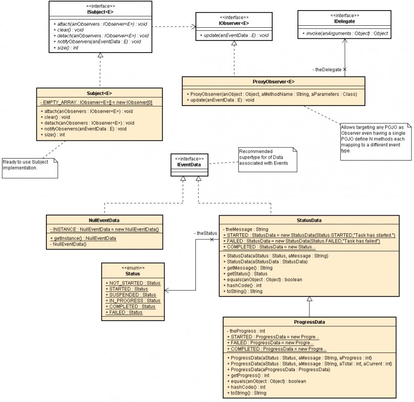 Observer Pattern Class Diagram Software Design Pattern Unified Modeling Language Exception Handling, PNG, 1063x1032px, Observer Pattern, Area, Class, Class Diagram, Component Download Free