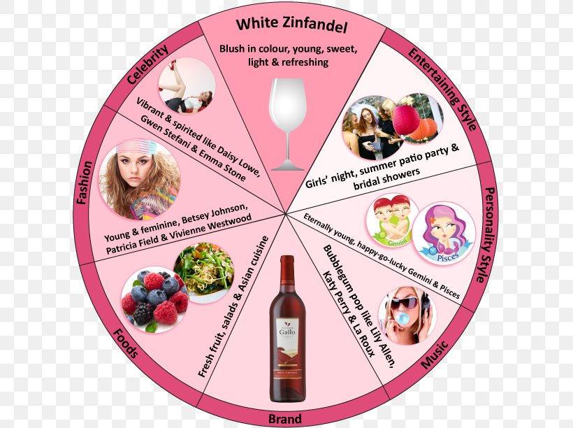 E & J Gallo Winery White Zinfandel Food, PNG, 615x612px, Wine, E J Gallo Winery, Fish, Food, For Dummies Download Free