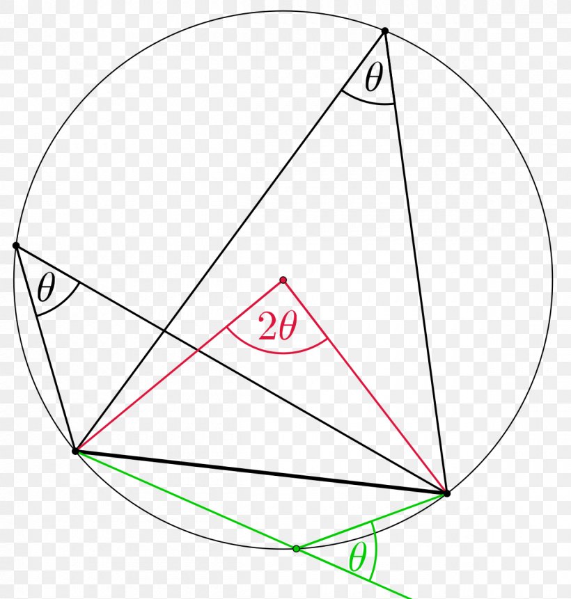 Circle Inscribed Angle Point Inscribed Figure, PNG, 1200x1260px, Point, Arc, Area, Cyclic Quadrilateral, Diagram Download Free