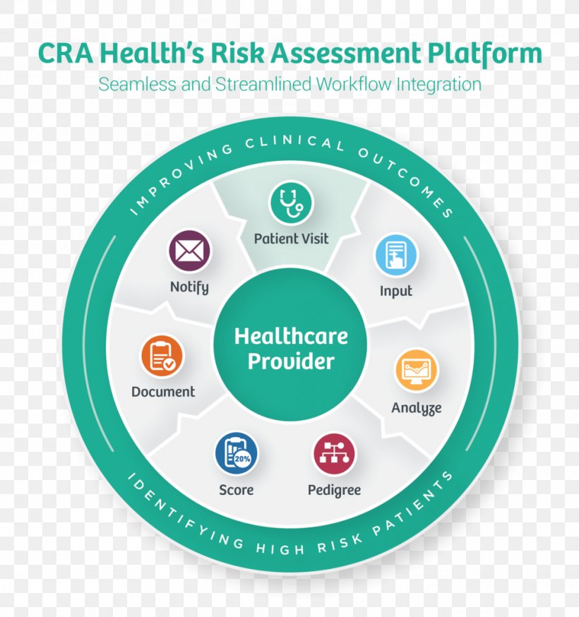 Organization Risk Assessment Risk Management Computer Software, PNG, 1000x1066px, Organization, Area, Brand, Business, Business Process Download Free