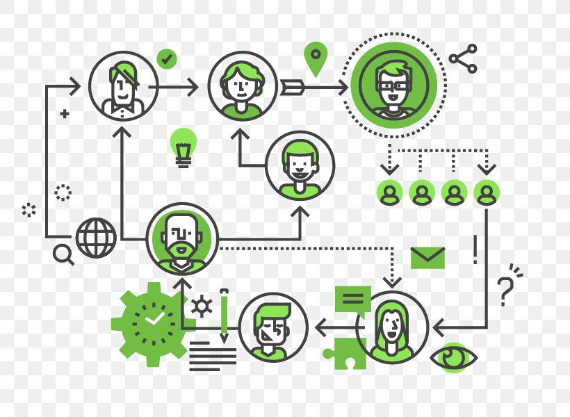 Celoxis Technologies Project Management Product /m/02csf, PNG, 800x600px, Project Management, Competence, Diagram, Green, Leaf Download Free