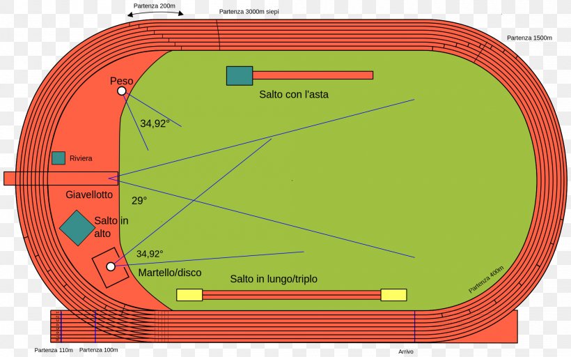 All-weather Running Track Sports Venue Athletics Track & Field Race Track, PNG, 2000x1250px, 400 Metres, Allweather Running Track, Area, Athletics, Grass Download Free