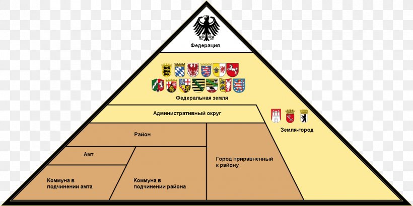 States Of Germany United States Federalism Federal Republic Federation, PNG, 1264x632px, States Of Germany, Area, Brand, Diagram, Federal Republic Download Free