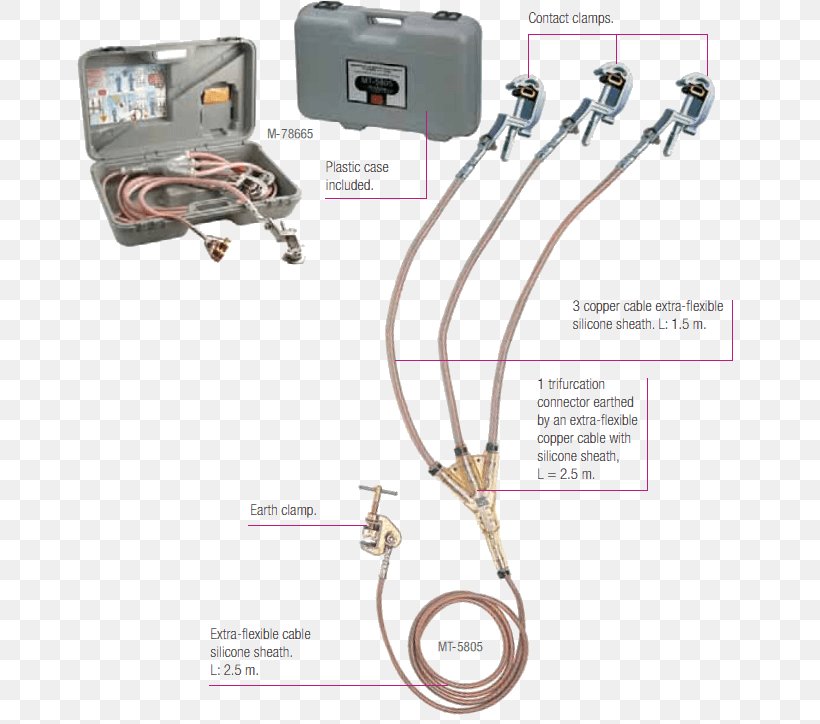 Ground Earthing System Short Circuit Electrical Cable High Voltage, PNG, 670x724px, Ground, Auto Part, Busbar, Cable, Earthing System Download Free