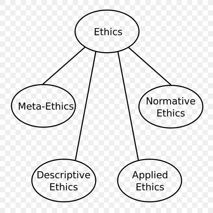 Meta-ethics Philosophy Business Ethics Virtue Ethics, PNG, 1024x1024px, Ethics, Action, Area, Black And White, Business Ethics Download Free