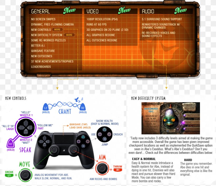 Game Controllers PlayStation 4 DualShock Gamepad, PNG, 835x717px, Game Controllers, Brand, Dualshock, Dualshock 4, Electronic Device Download Free