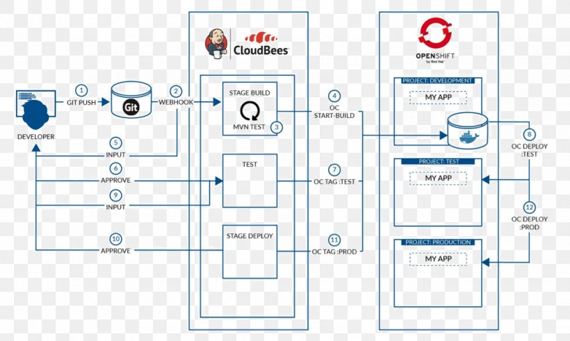 Brand Line Technology, PNG, 1032x618px, Brand, Area, Diagram, Material, Organization Download Free