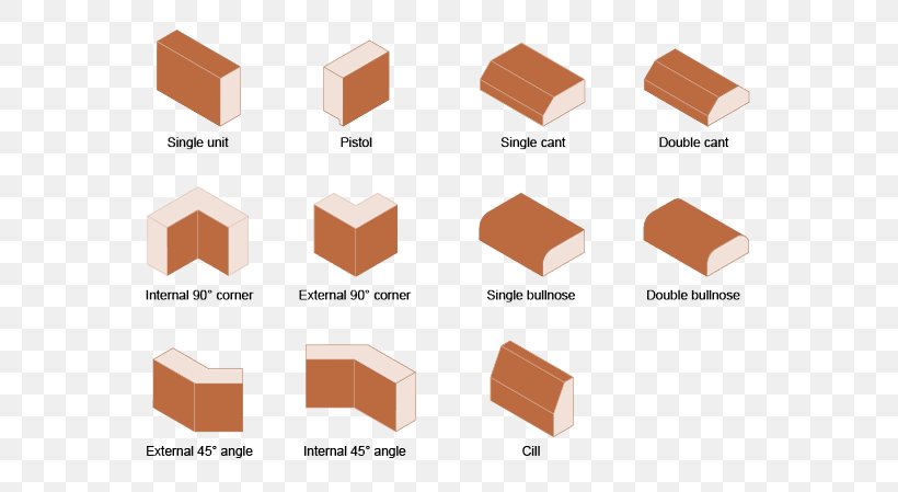 Brick Masonry Wall Modular Building Course, PNG, 571x449px, Brick, Cavity Wall, Course, Dimension, Masonry Download Free
