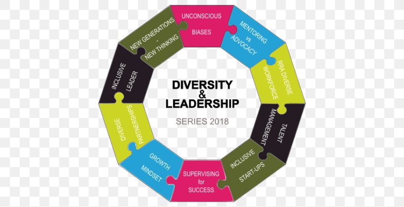 Diversity Talent Management Leadership Oregon, PNG, 720x421px, Diversity, Brand, Business, Consultant, Innovation Download Free