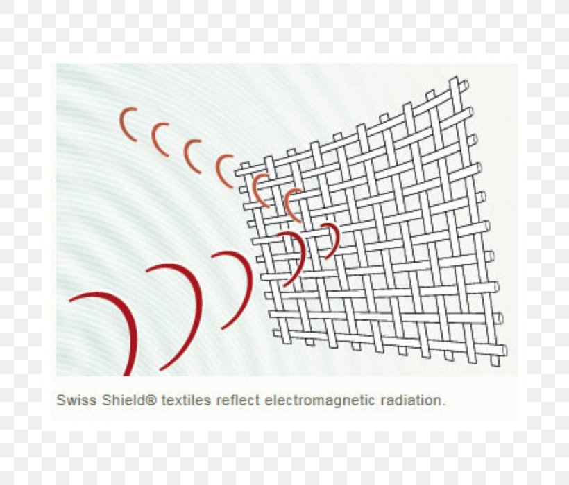 Electromagnetic Shielding Electromagnetic Radiation Electromagnetism Electromagnetic Interference, PNG, 700x700px, Electromagnetic Shielding, Area, Brand, Electrical Conductor, Electromagnetic Field Download Free