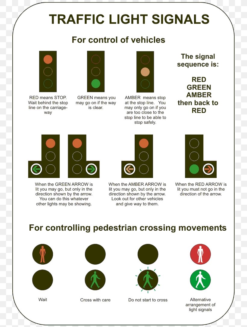 Traffic Sign Driving Test Car Warning Sign, PNG, 755x1086px, Traffic Sign, Area, Car, Diagram, Driving Download Free