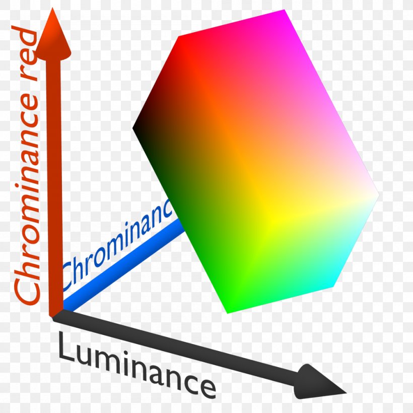 Chroma Key Chrominance Video Luma, PNG, 1000x1000px, Chroma Key, Area, Brand, Chrominance, Color Download Free