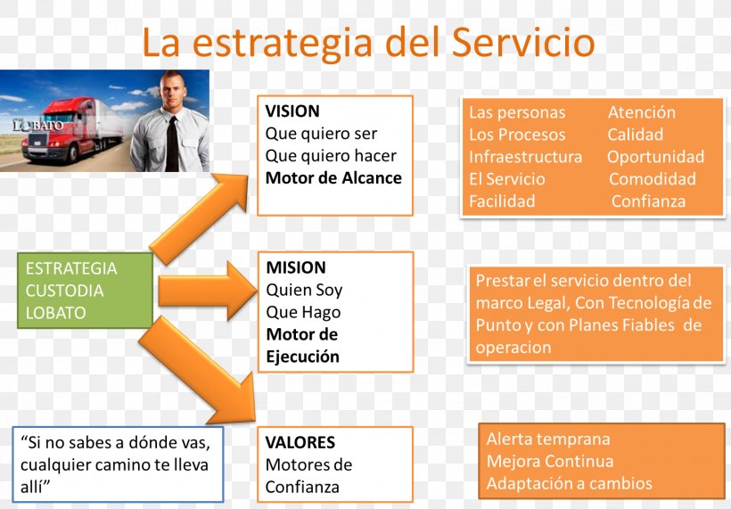 Organization Service Marketing Strategy Empresa, PNG, 1477x1030px, Organization, Area, Brand, Customer, Customer Service Download Free
