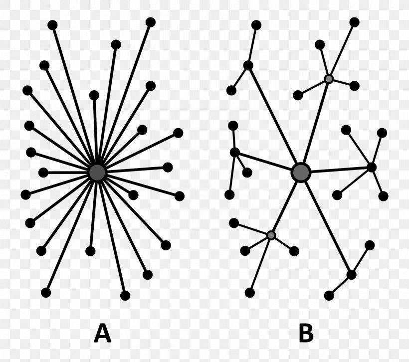 Decentralization Decentralised System Centralisation Decentralized Planning, PNG, 1680x1489px, Decentralization, Area, Black, Black And White, Blockchain Download Free