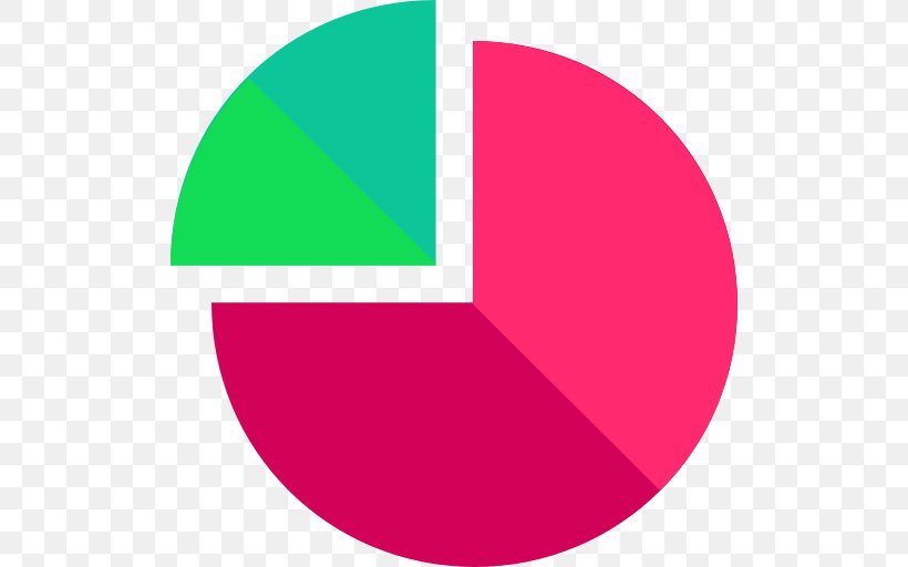 Finance Chart Statistics, PNG, 512x512px, Finance, Area, Brand, Budget, Business Download Free