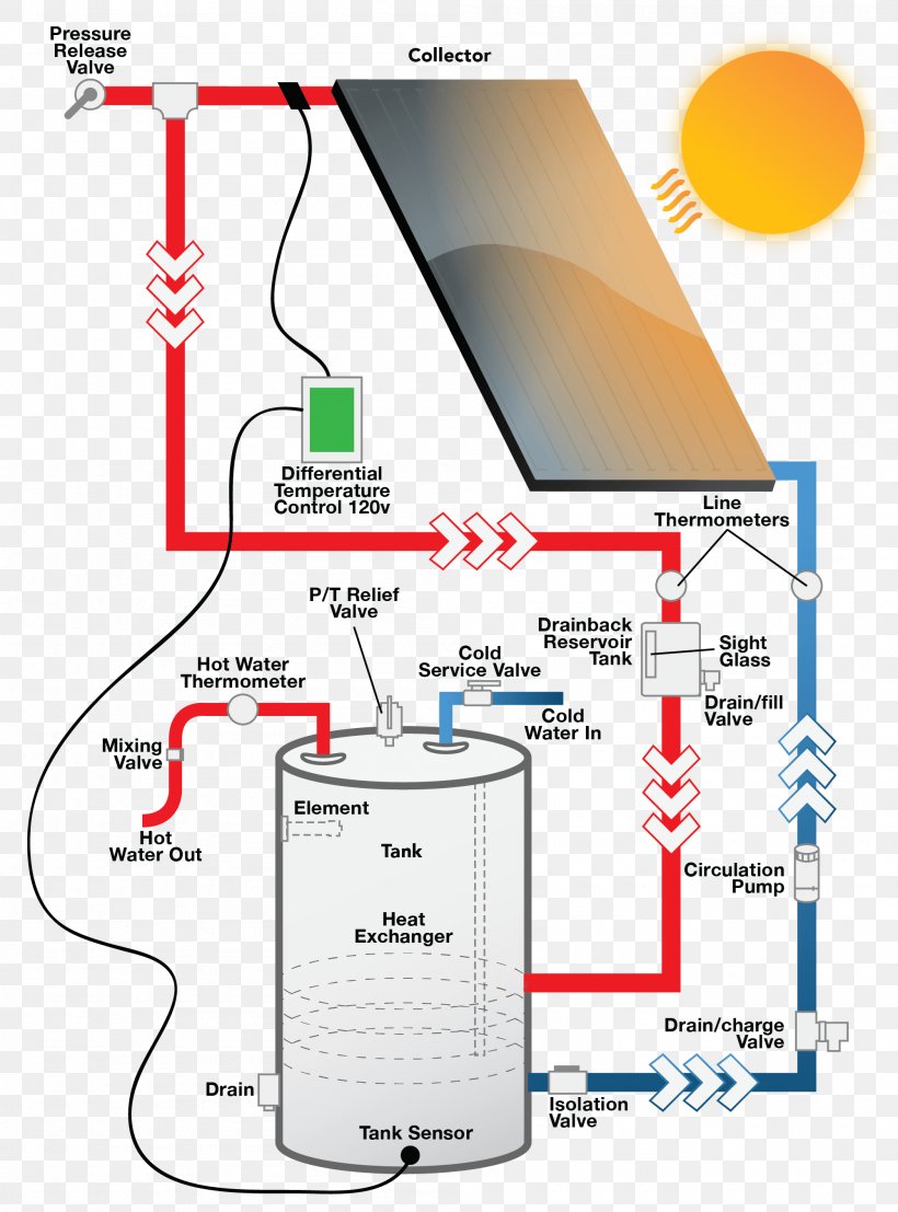 Solar Water Heating Boiler Solar Power Central Heating, PNG, 2000x2700px, Solar Water Heating, Area, Boiler, Central Heating, Circuit Diagram Download Free
