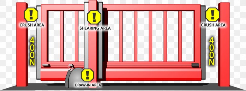 Access Control Limited Gate Safety Number Information, PNG, 854x316px, Gate, Access Control, Automation, Child, Information Download Free