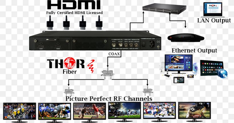 Modulation RF Modulator Component Video DVB-T Digital Video Broadcasting, PNG, 800x432px, Modulation, Audio Receiver, Coaxial Cable, Component Video, Digital Data Download Free