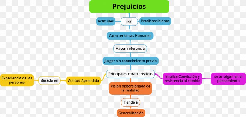 Prejudice Stereotype Discrimination Schema Society, PNG, 1464x697px, Prejudice, Age, Attitude, Brand, Communication Download Free