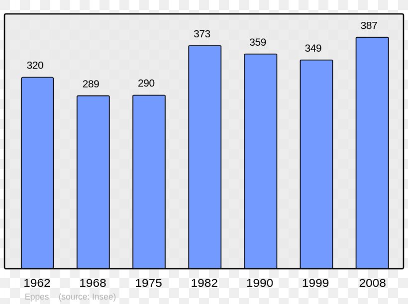 Abancourt World Population Beaucaire Census, PNG, 1024x765px, Abancourt, Area, Beaucaire, Blue, Brand Download Free