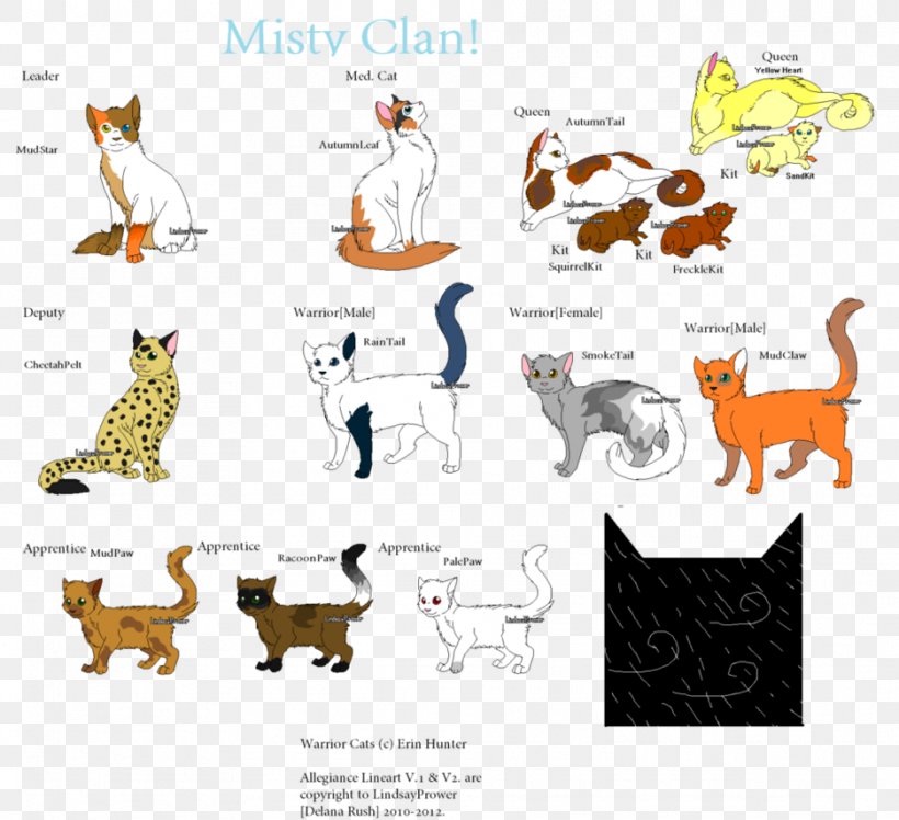 Cats Of The Clans Warriors Popular Cat Names Kitten, PNG, 936x854px, Cats Of The Clans, Area, Art, Book, Carnivoran Download Free