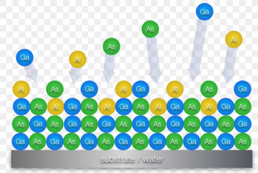 Epitaxial Wafer Epitaxy Semiconductor, PNG, 1270x853px, Epitaxy, Chemical Compound, Kitchen, Latte, Latte Macchiato Download Free