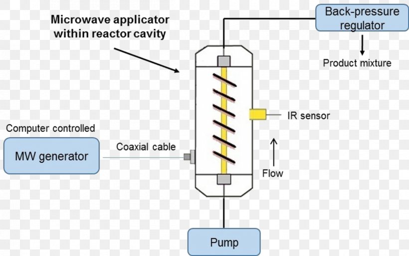 Light Microwave Infrared Sensor Chemical Reactor, PNG, 1200x752px, Light, Area, Brand, Chemical Reactor, Chemical Synthesis Download Free