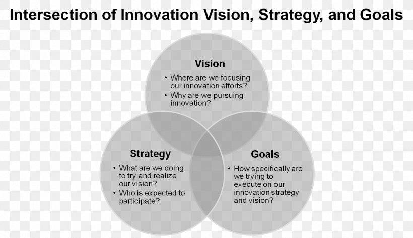 Vision Statement Goal Visual Perception Organization, PNG, 1328x767px, Vision Statement, Brand, Business, Business Analysis, Diagram Download Free