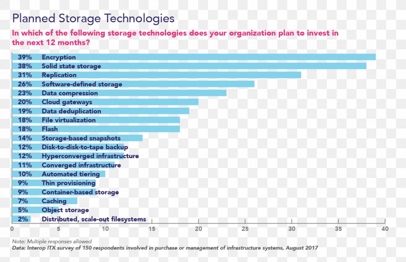 Data Center Cloud Computing Google Trends IT Infrastructure, PNG, 1275x825px, Data Center, Afacere, Area, Blue, Brand Download Free