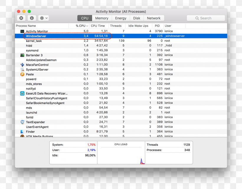 Screenshot Computer Monitors Activity Monitor, PNG, 1824x1424px, Screenshot, Activity Monitor, Android, Area, Brand Download Free