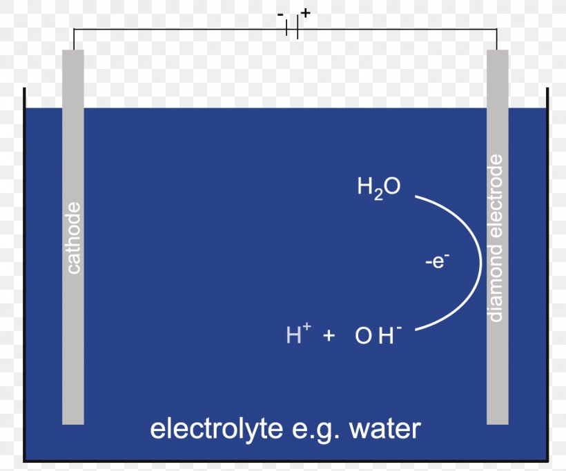 Electrode Diamond Electrolysis Water Treatment Doping, PNG, 964x803px, Electrode, Area, Blue, Boron, Brand Download Free