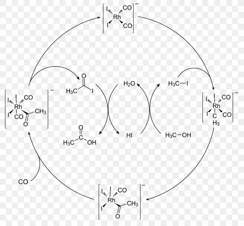 Monsanto Process Acetic Acid Carbonylation Cativa Process, PNG, 1200x1111px, Watercolor, Cartoon, Flower, Frame, Heart Download Free