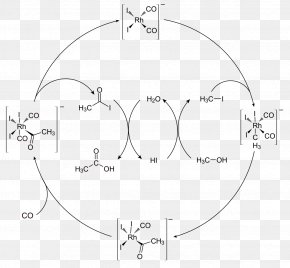 Monsanto Process Images, Monsanto Process Transparent Png, Free Download