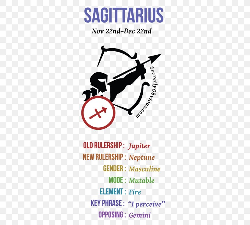 Sagittarius Astrological Sign Astrology Zodiac Horoscope, PNG, 341x737px, Sagittarius, Aquarius, Area, Aries, Astrological Sign Download Free