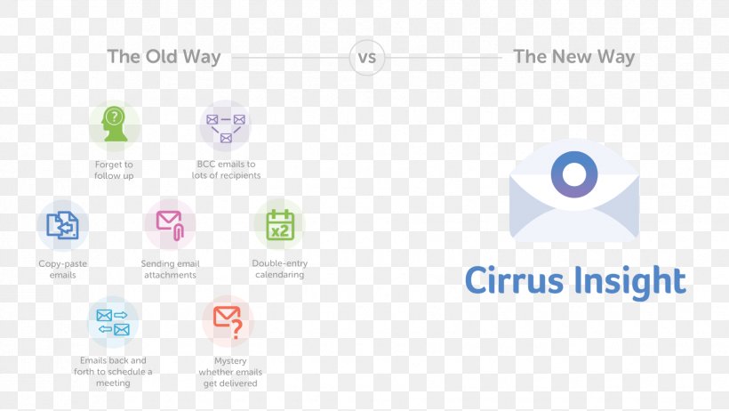 Salesforce.com Cirrus Insight, PNG, 1750x986px, Salesforcecom, Area, Brand, Business, Cirrus Insight Download Free