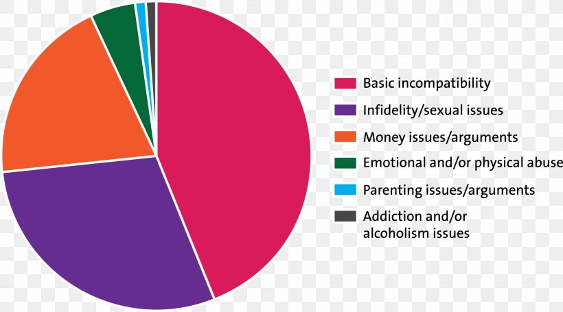 Grounds For Divorce Finance Family Allegheny Financial Group, PNG, 1983x1102px, Divorce, Architecture, Area, Brand, Dating Download Free