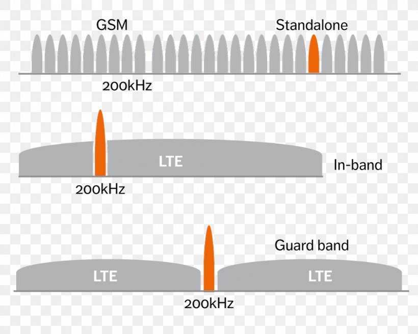 Narrowband IoT Internet Of Things Vodafone LPWAN, PNG, 1000x800px, Narrowband Iot, Brand, Business, Computer Network, Diagram Download Free