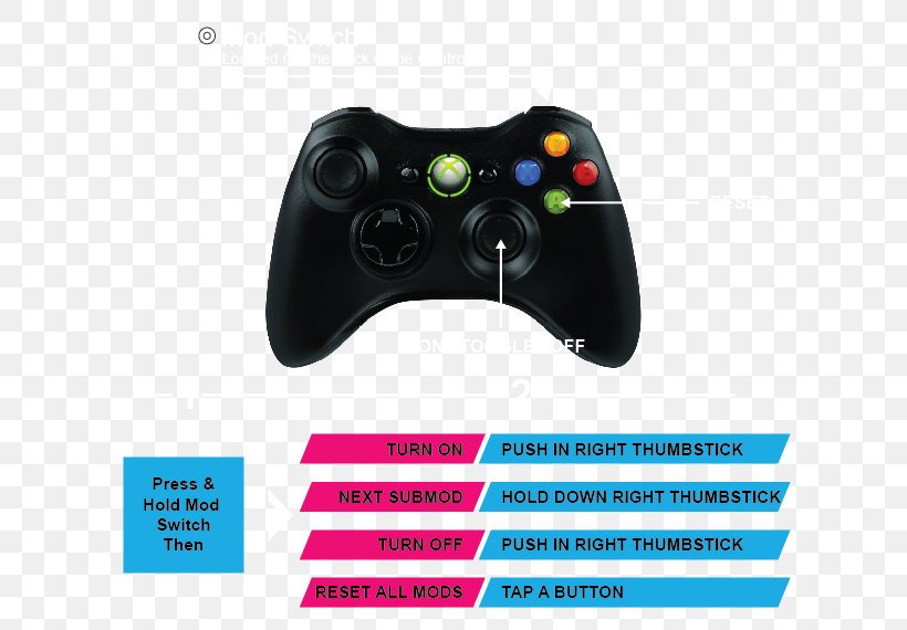 Xbox 360 Controller Joystick Game Controllers, PNG, 630x570px, Xbox 360, All Xbox Accessory, Brand, Electronic Device, Gadget Download Free