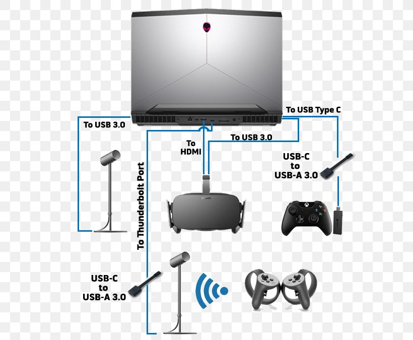 Home Game Console Accessory Oculus Rift ASUS G11CD Desktop Computers Video Game, PNG, 600x675px, Home Game Console Accessory, Alienware, Area 51, Asus, Asus G11cd Download Free