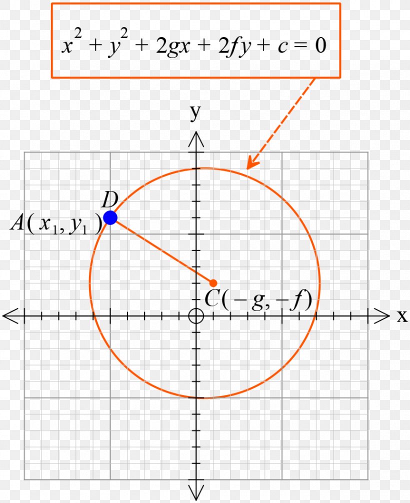 Point Circle Angle Mathematics Area, PNG, 862x1058px, Point, Area, Diagram, Mathematics, Parallel Download Free