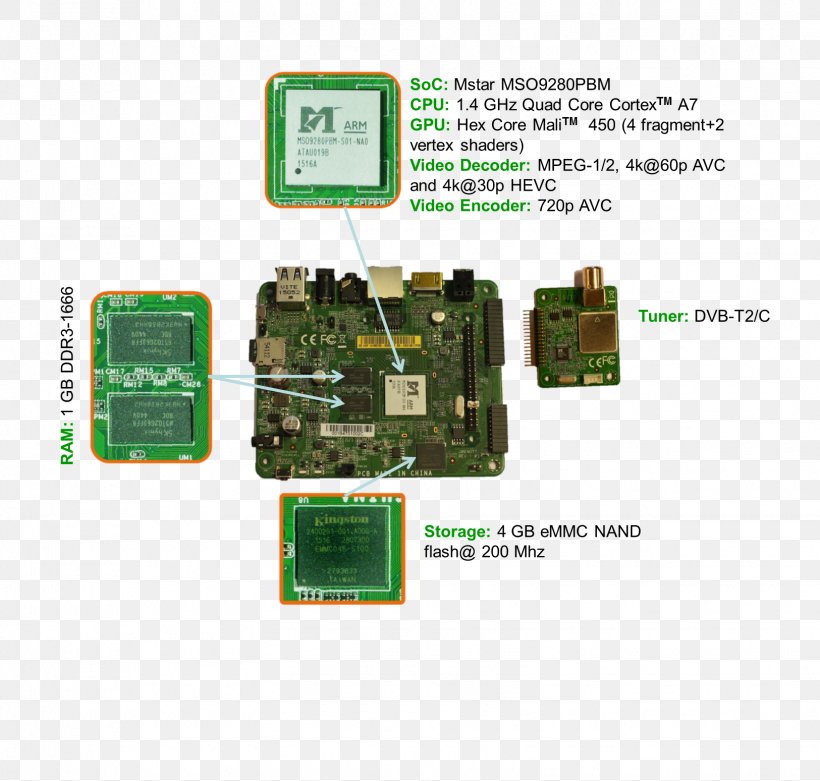 Flash Memory TV Tuner Cards & Adapters Microcontroller Hardware Programmer Network Cards & Adapters, PNG, 1625x1548px, Flash Memory, Circuit Component, Computer, Computer Component, Computer Data Storage Download Free