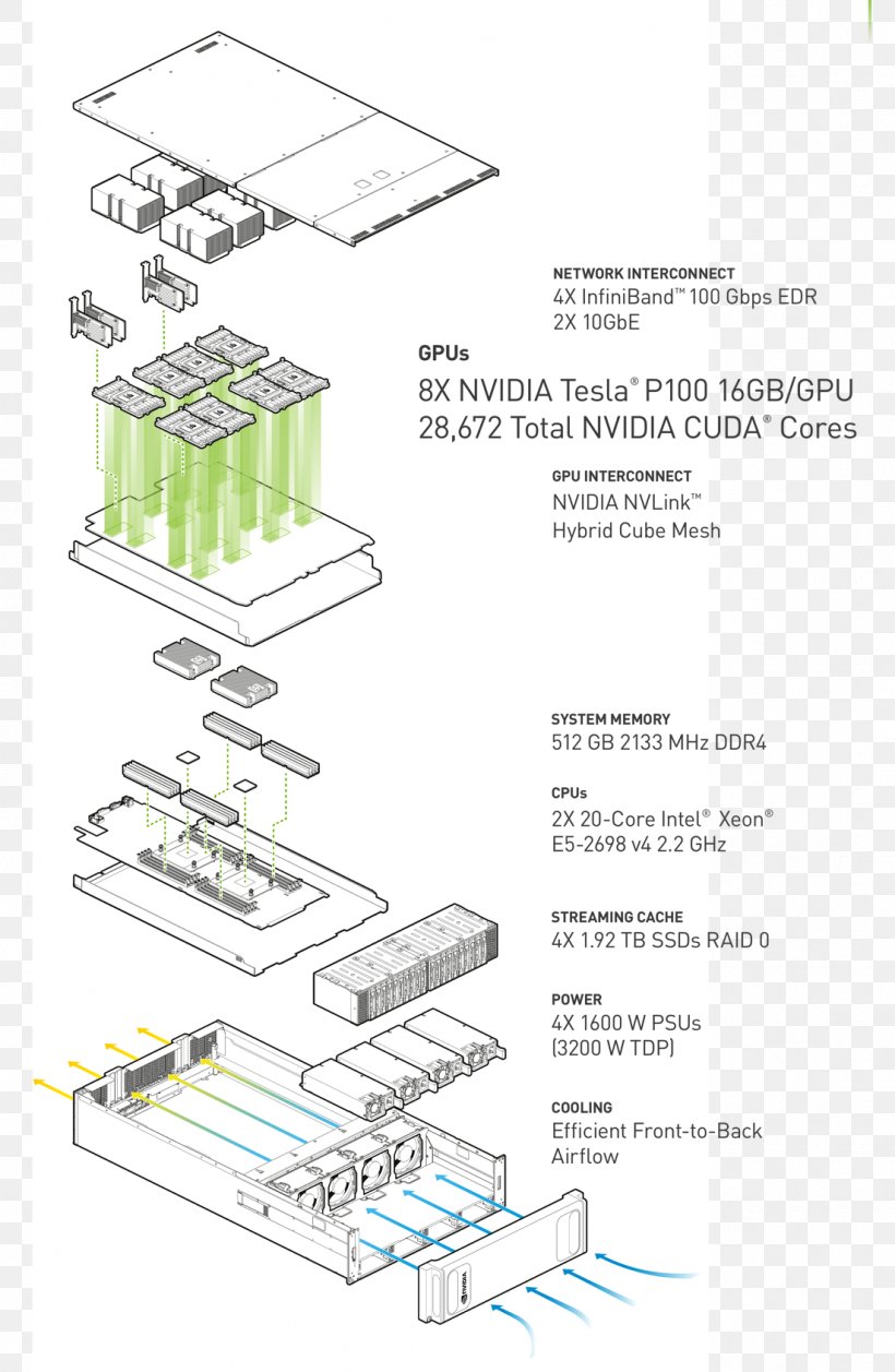 Nvidia DGX-1 Deep Learning Engineering, PNG, 1103x1691px, Nvidia Dgx1, Architect, Area, Deep Learning, Diagram Download Free