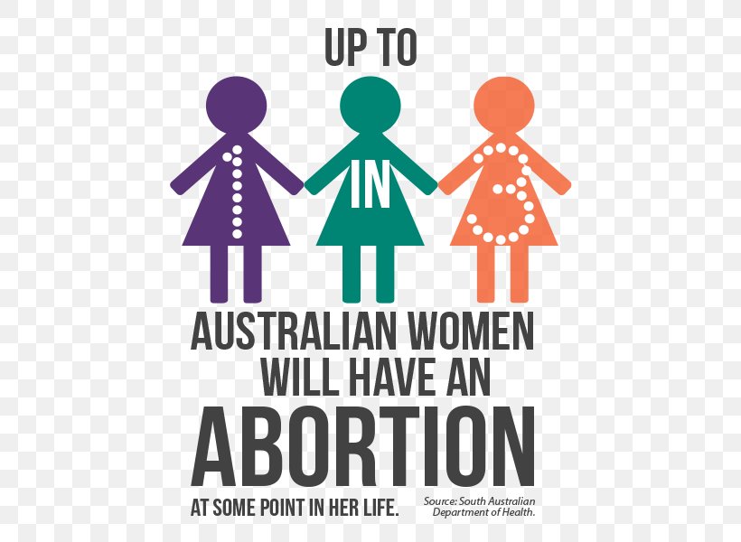 Australia Abortion Teenage Pregnancy Unintended Pregnancy, PNG, 600x600px, Australia, Abortion, Abortion In Australia, Abortion Law, Area Download Free