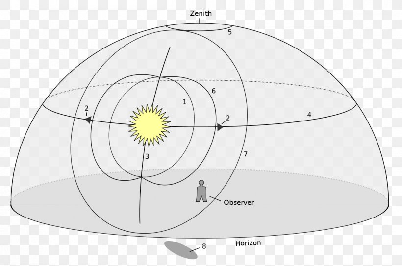 Light 22° Halo Optical Phenomena Sun Dog, PNG, 1200x796px, Light, Area, Atmosphere Of Earth, Circumzenithal Arc, Diagram Download Free