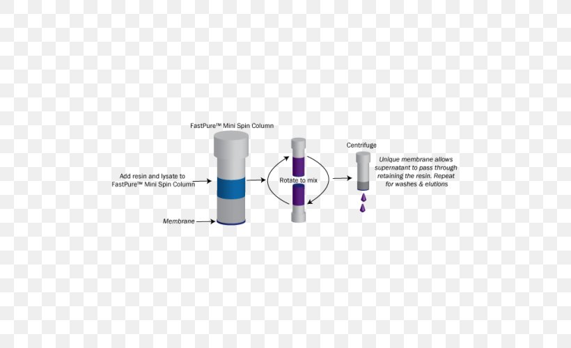 Spin Column-based Nucleic Acid Purification Protein Purification Affinity Chromatography Centrifuge, PNG, 500x500px, Protein Purification, Affinity Chromatography, Brand, Centrifugation, Centrifuge Download Free