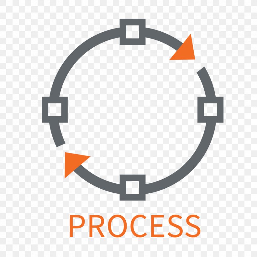 Business Process Mapping Process Flow Diagram, PNG, 1220x1220px, Process, Area, Brand, Business Process, Business Process Management Download Free
