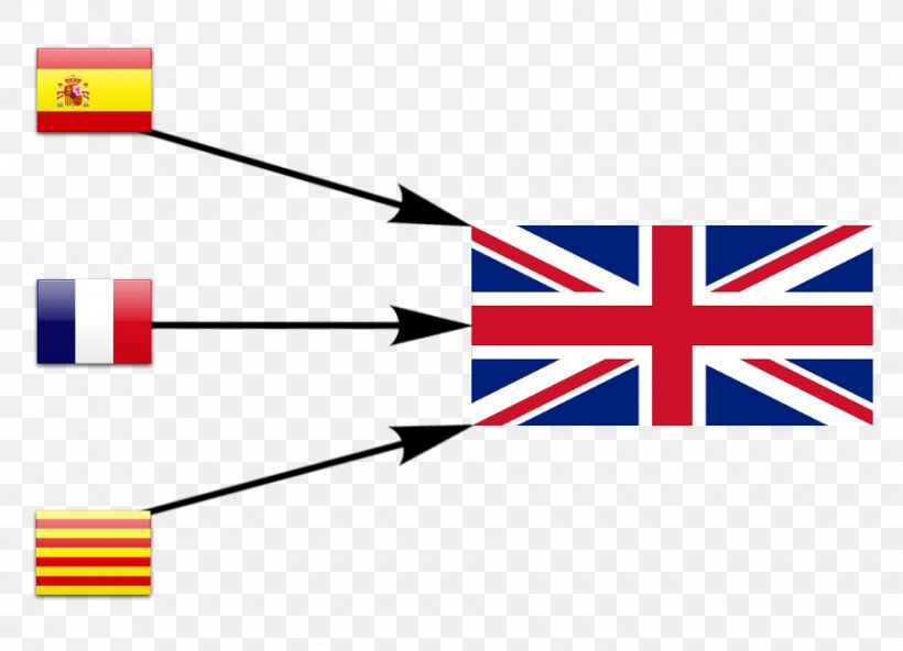 Flag Of The United Kingdom Scotland Business Fenian, PNG, 900x650px, Flag Of The United Kingdom, Area, Brand, Business, Country Download Free