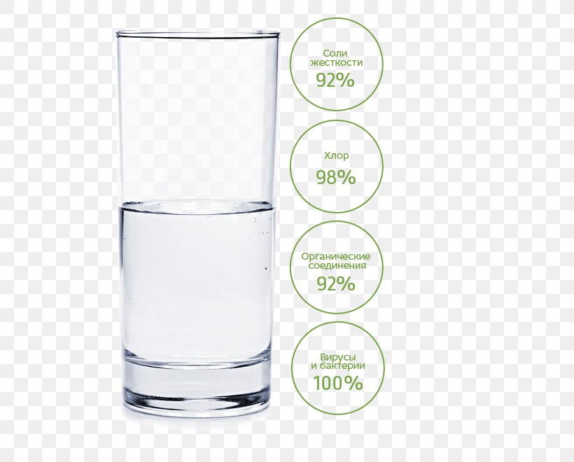 Is The Glass Half Empty Or Half Full? Water Liquid Highball Glass, PNG, 600x660px, Glass, Cup, Drinking, Drinkware, Highball Glass Download Free