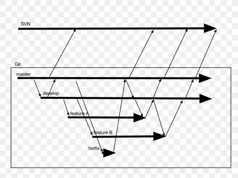 Triangle Drawing Point, PNG, 960x720px, Triangle, Area, Black And White, Diagram, Drawing Download Free