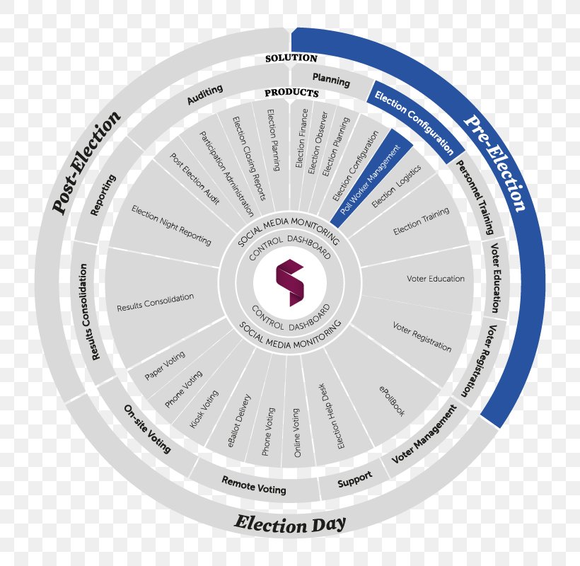 Election Project Planning Voting Voter Registration, PNG, 800x800px, Election, Ballot Box, Essay, Hardware, Management Download Free